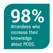 PCOS Symposium Statistic - Knowledge